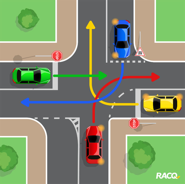 Four-way intersection quiz.