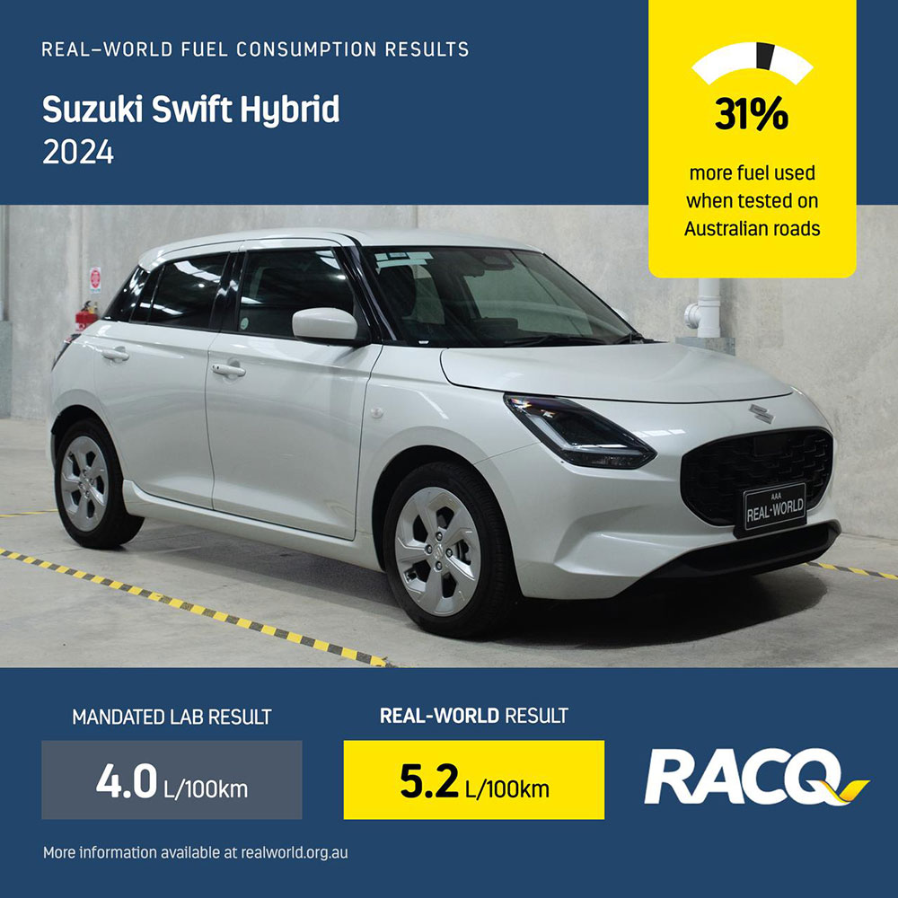Suzuki Swift RWTP fact box.
