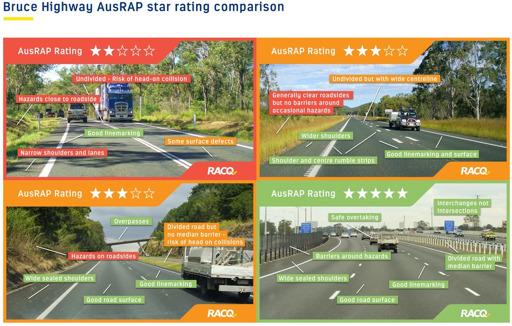 Bruce Highway AUSRAP Ratings (1)